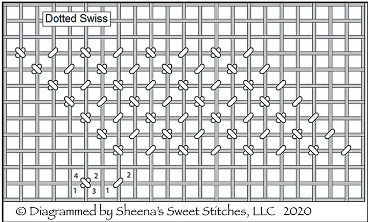 Dotted Swiss stitch diagram.