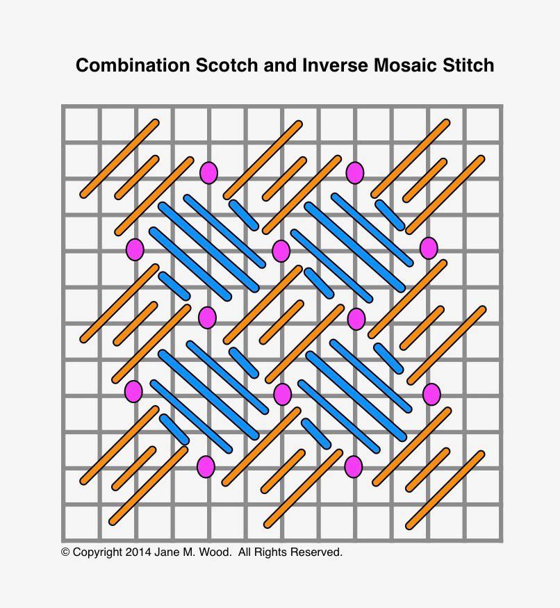 Combination Scotch and Inverse Mosaic stitch diagram.